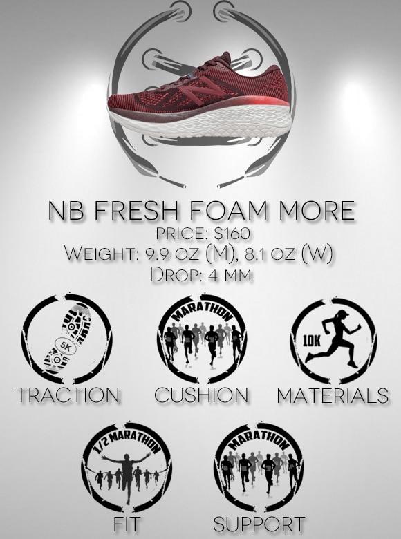 New Balance Fresh Foam More Scorecard. Traction = 5k. Cushion = Marathon. Materials = 10k. Fit = 1/2 Marathon. Support = Marathon
