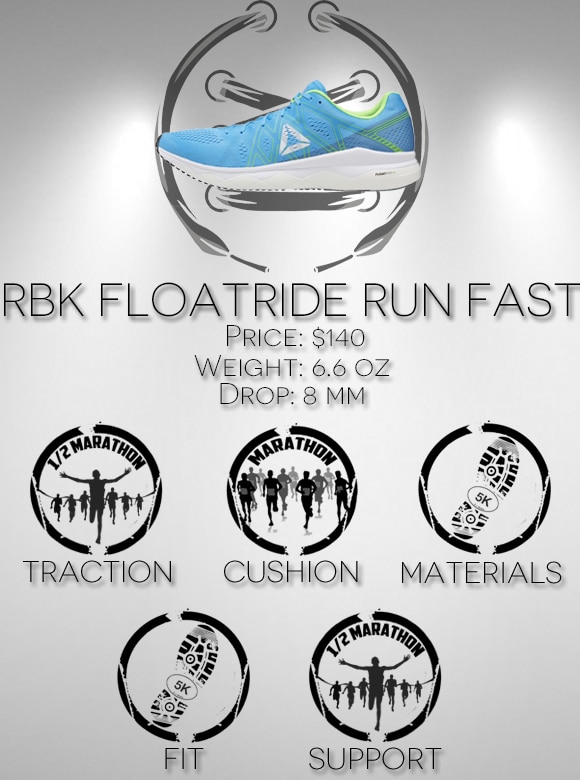 Reebok Floatride Run Fast Scorecard