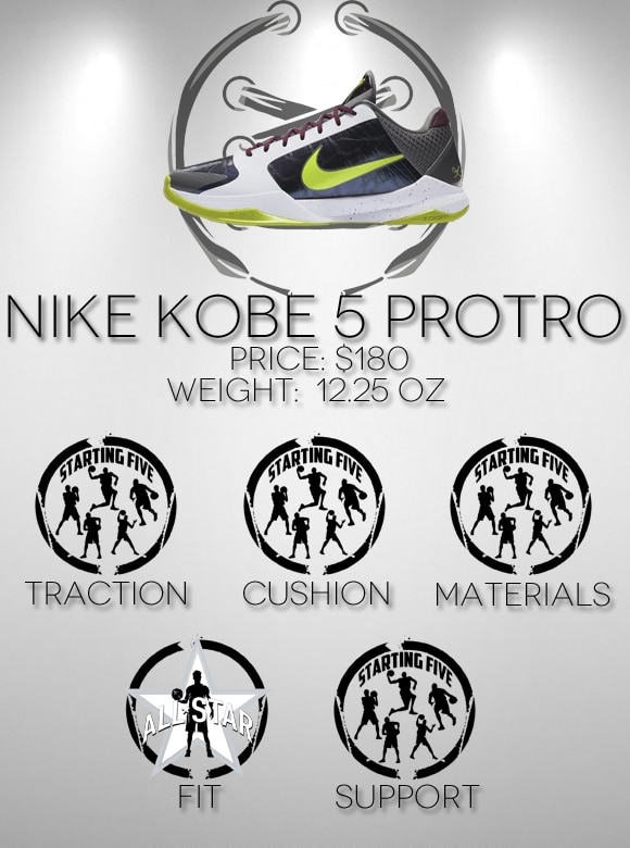 Nike Kobe 5 Protro: Scorecard
