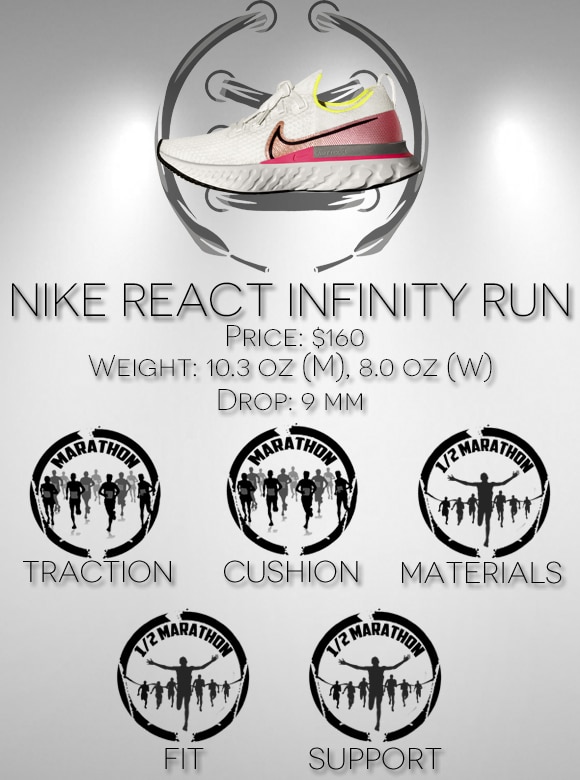 Nike React Infinity Run Scorecard