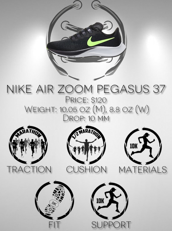 Nike Pegasus 37 Scorecard
