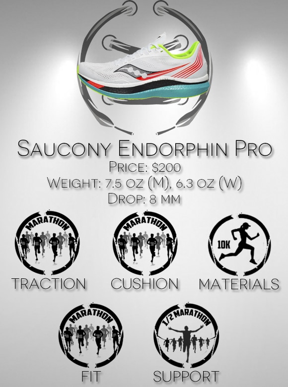 Saucony Endorphin Pro Scorecard