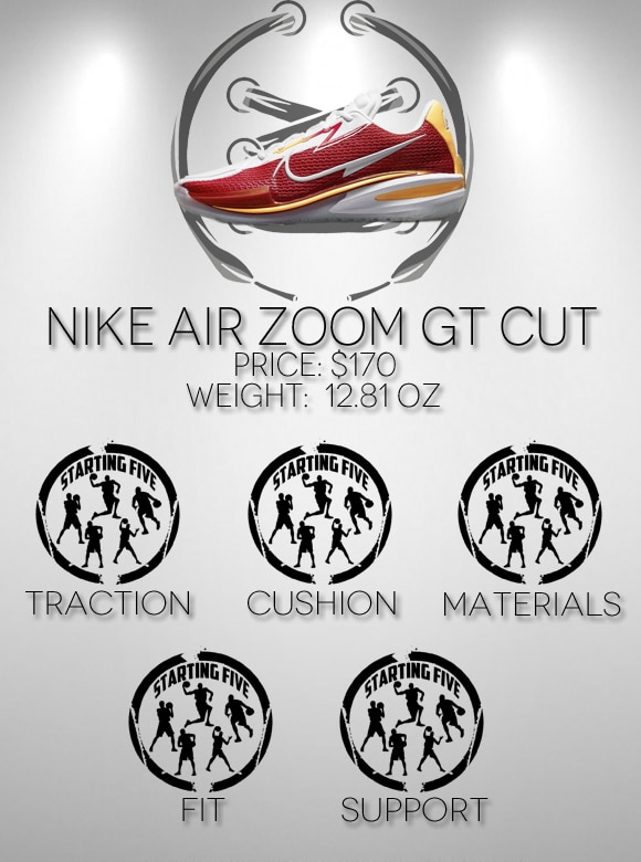 Nike Air Zoom GT Cut Performance Review Scores
